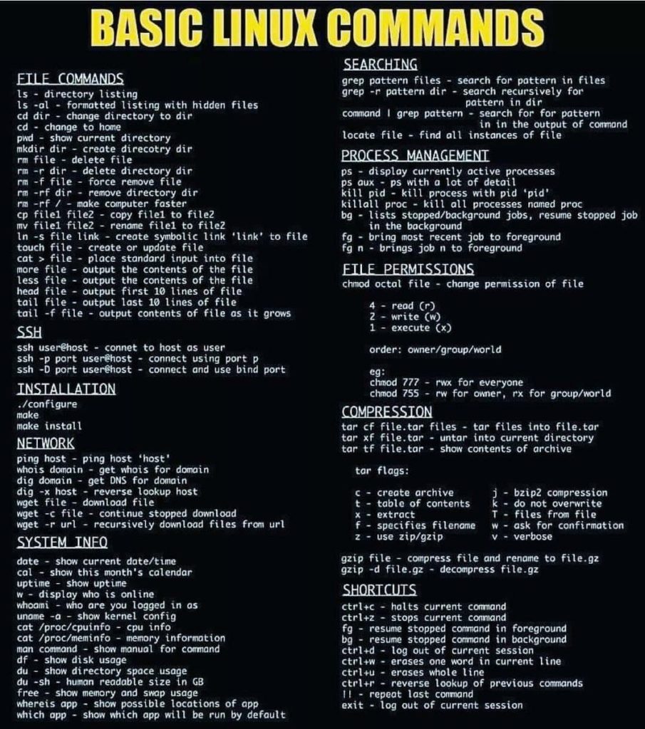 linux command cheat sheet linux command cheat sheet